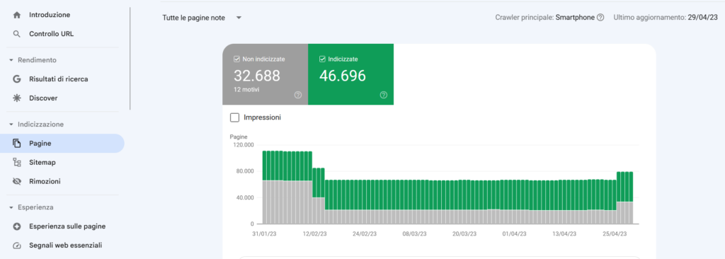 Informazioni pagine google search console