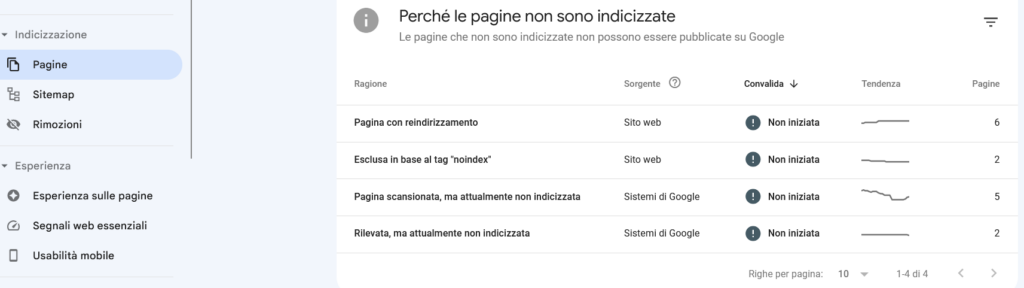 sezione coverage della google search console
